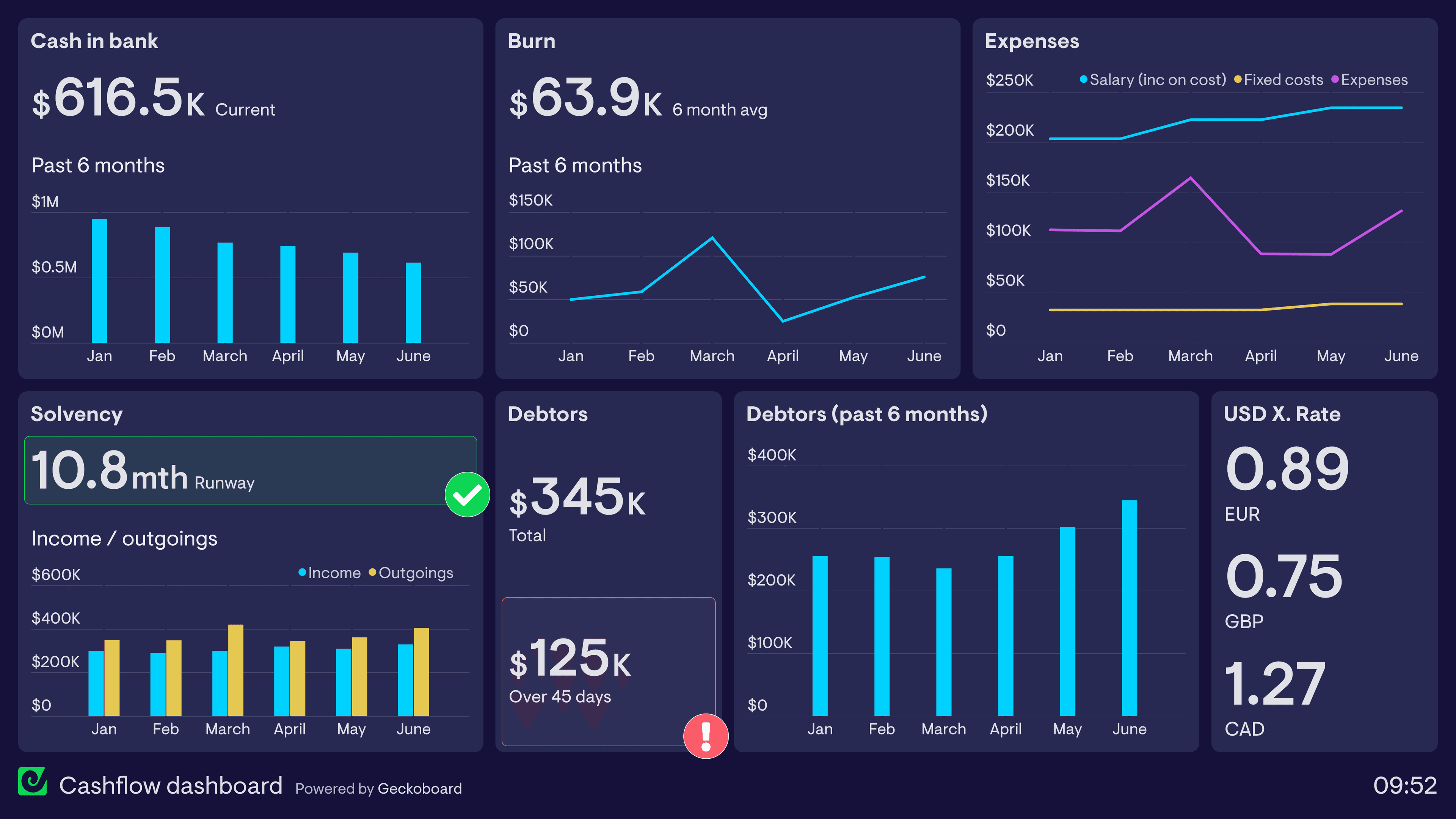 Finance Analytics Dashboard